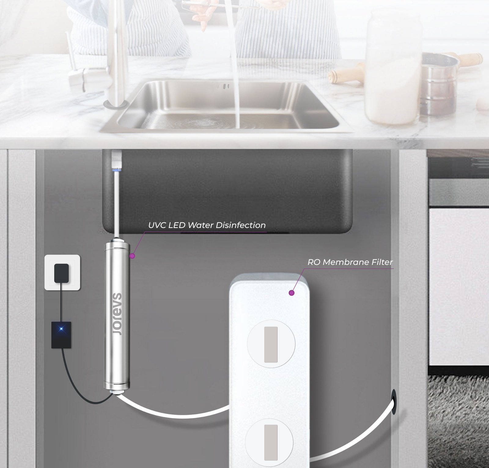 under sink uv water purifier