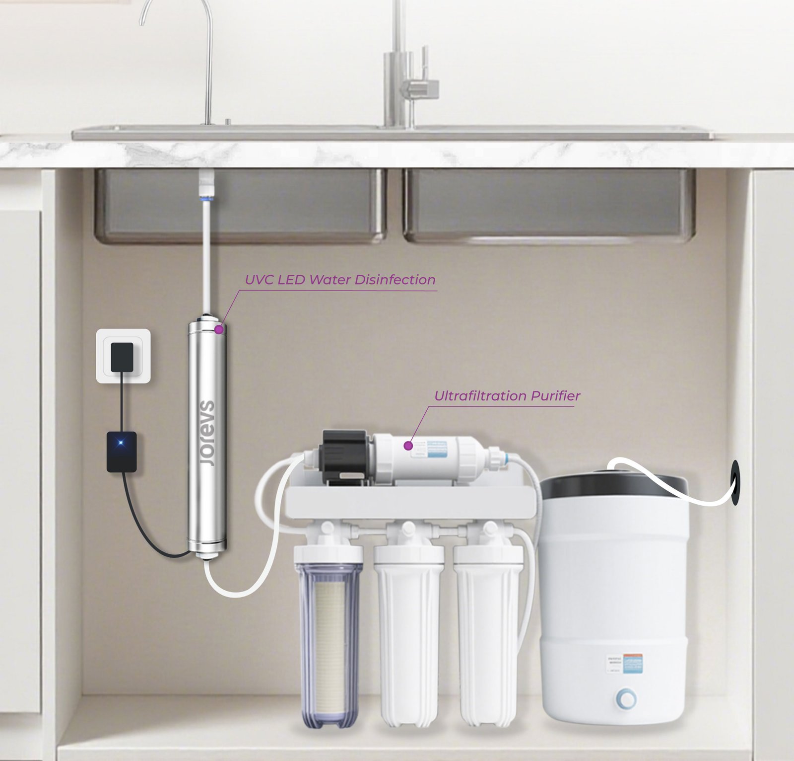 under sink uv water purifier