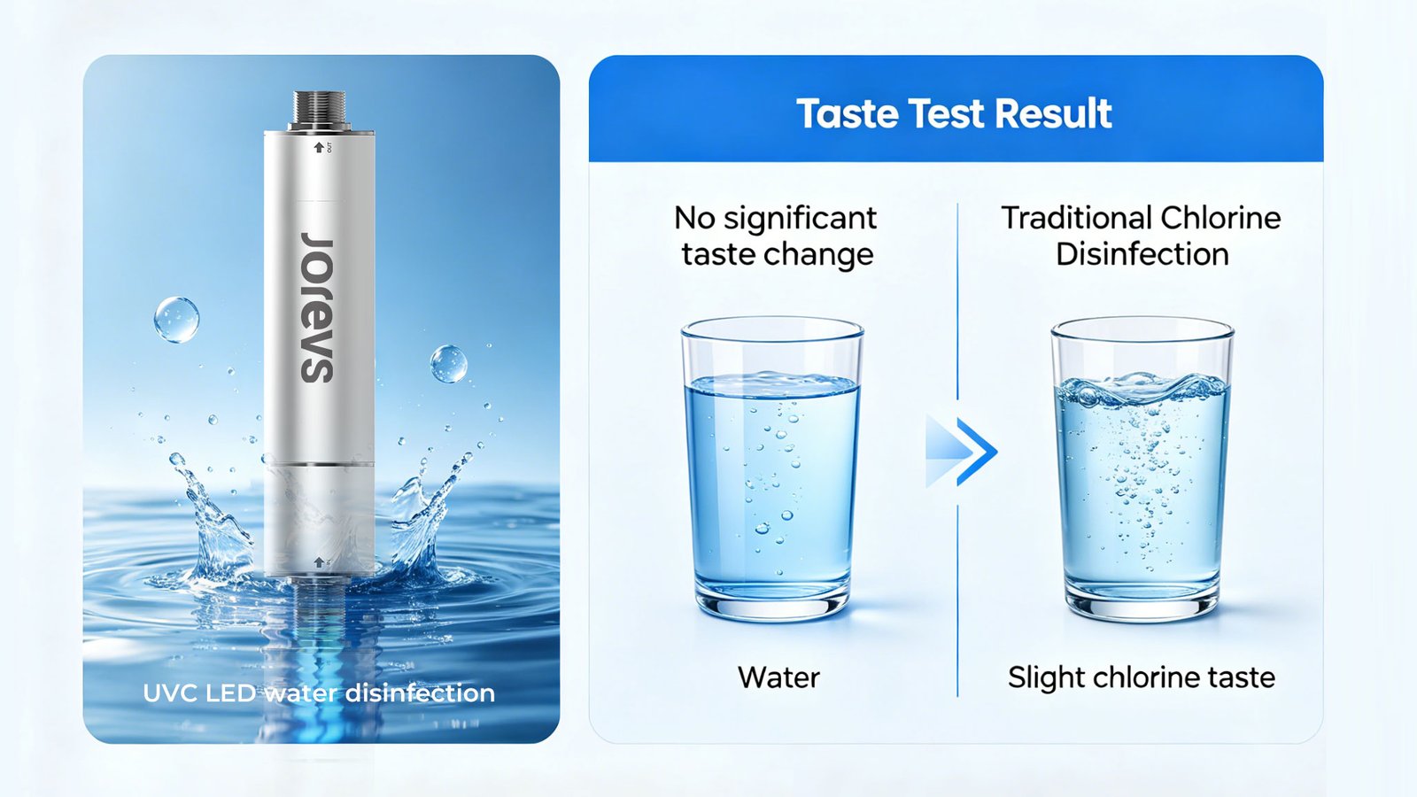 Does UVC LED Affect Water Taste? The Truth About Modern Water Disinfection